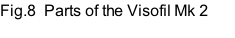 Fig.8  Parts of the Visofil Mk 2